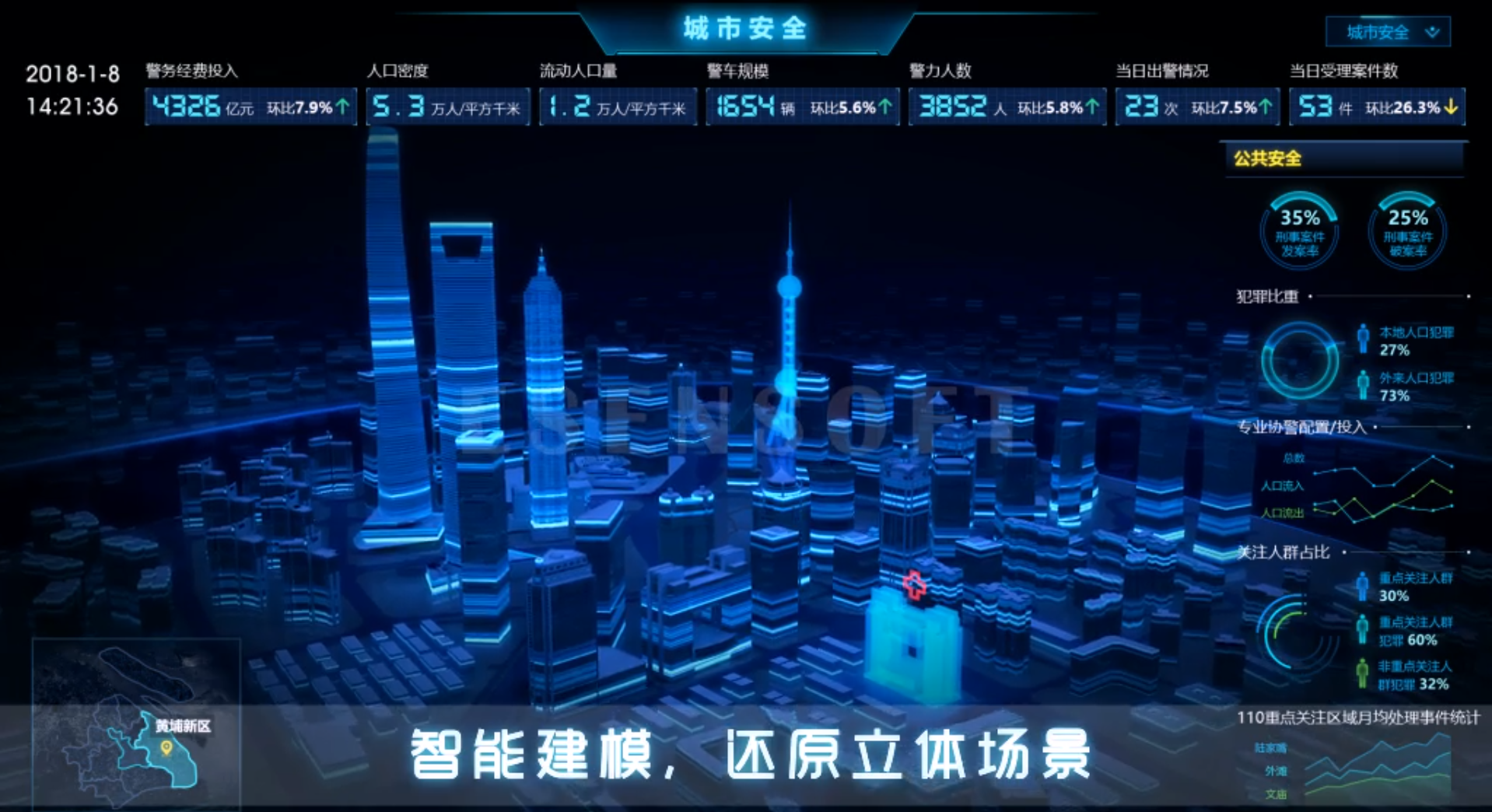BI数据分析看板，酷炫效果一览