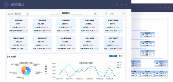 企业财务分析解决方案 快速构建，分析模型